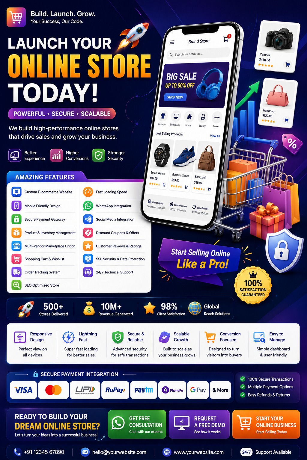 Arvind Technology